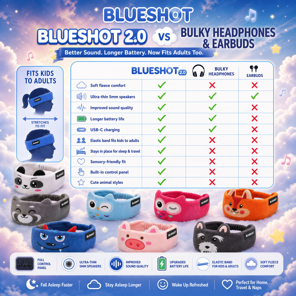 💎Nectavira® 👶🏻 Soft Bluetooth Sleep Headband For Kids, Toddlers & Adults Long Flights. Quiet Kids. Stress-Free Travel.